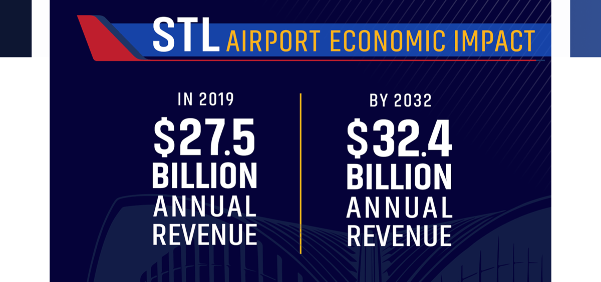 GSL Newsletter Lead Image Lambert Airport Study